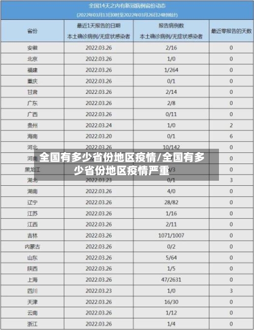 全国有多少省份地区疫情/全国有多少省份地区疫情严重