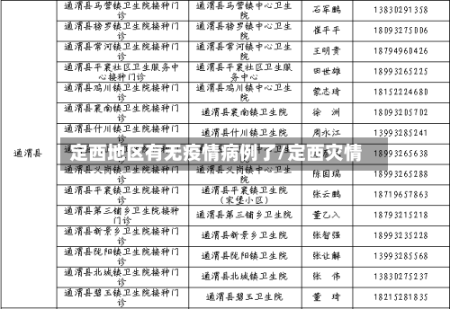 定西地区有无疫情病例了/定西灾情