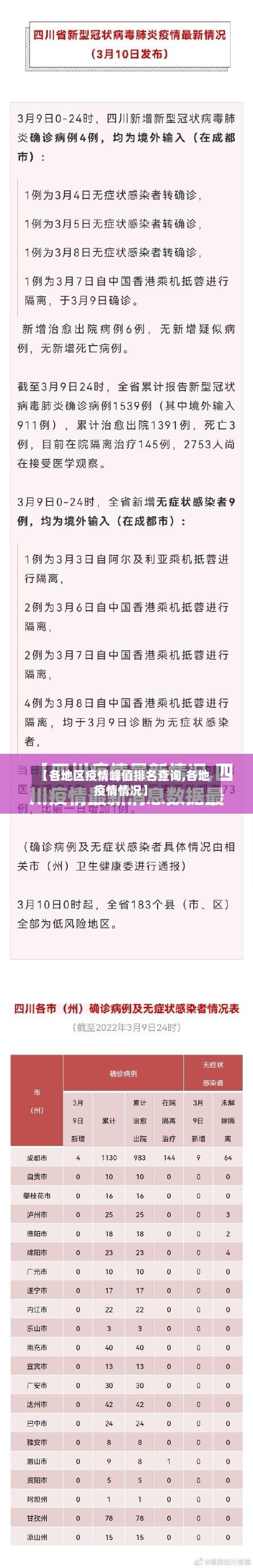 【各地区疫情峰值排名查询,各地疫情情况】