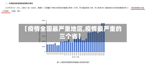 【疫情全国最严重地区,疫情最严重的三个省】