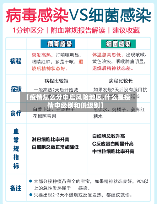 【疫情怎么分中度风险地区,什么是疫情中级别和低级别】