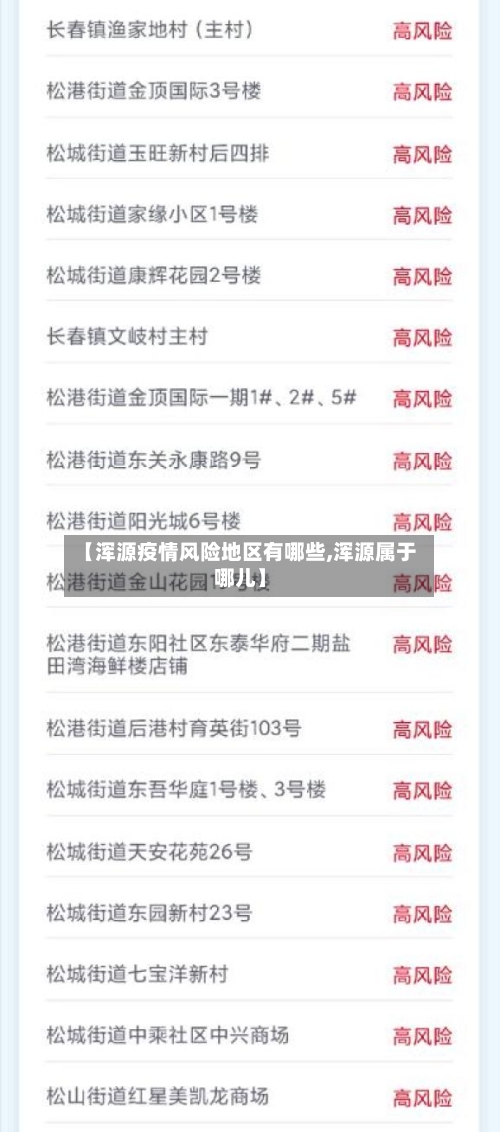【浑源疫情风险地区有哪些,浑源属于哪儿】