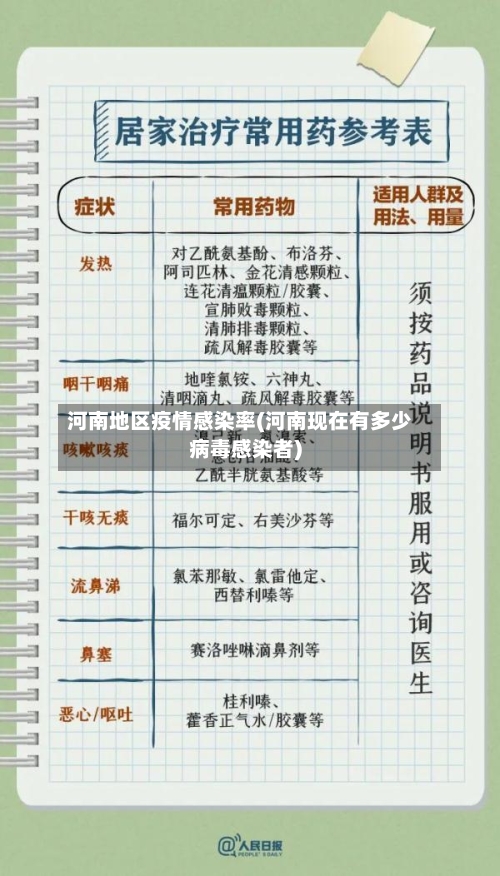 河南地区疫情感染率(河南现在有多少病毒感染者)
