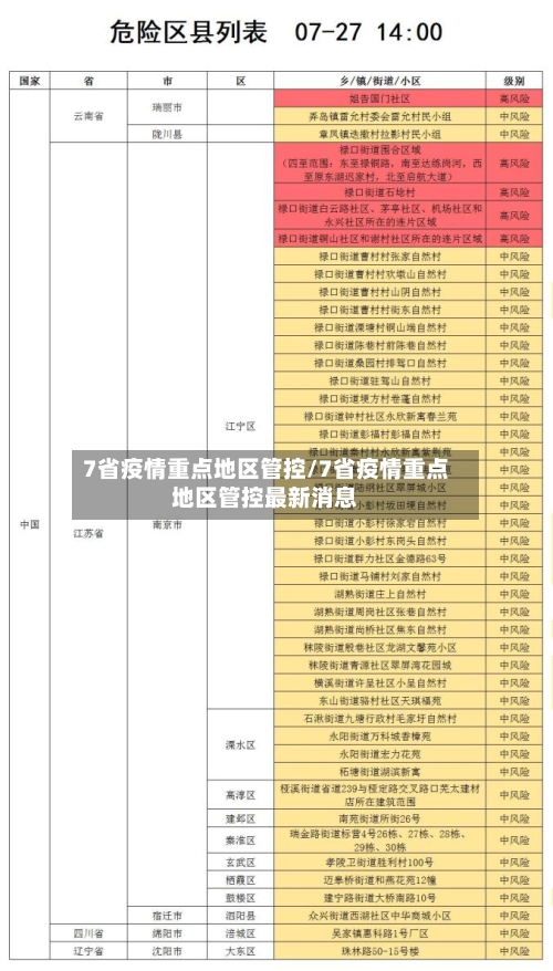7省疫情重点地区管控/7省疫情重点地区管控最新消息