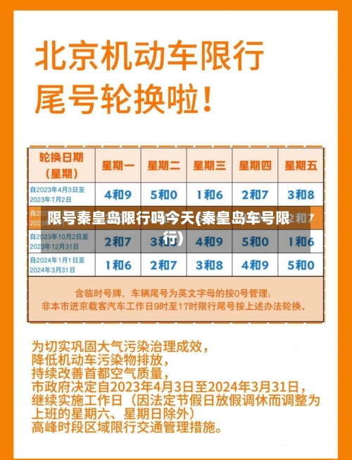 限号秦皇岛限行吗今天(秦皇岛车号限行)