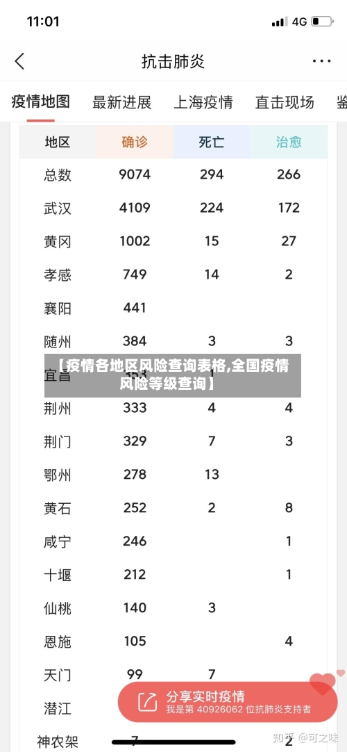 【疫情各地区风险查询表格,全国疫情风险等级查询】