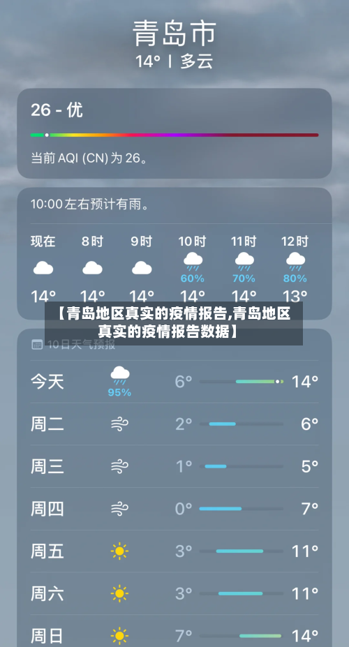 【青岛地区真实的疫情报告,青岛地区真实的疫情报告数据】