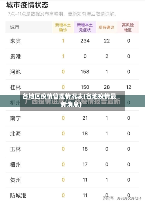 各地区疫情管理情况表(各地疫情最新消息)
