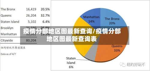 疫情分部地区图最新查询/疫情分部地区图最新查询表