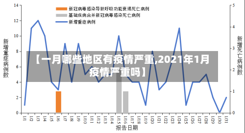 【一月哪些地区有疫情严重,2021年1月疫情严重吗】