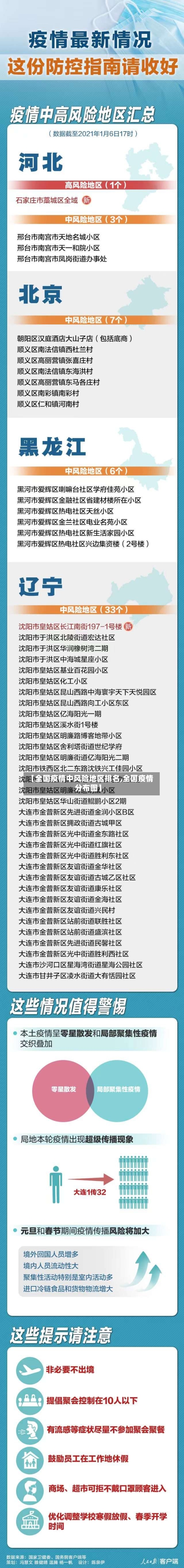 【全国疫情中风险地区排名,全国疫情分布图】