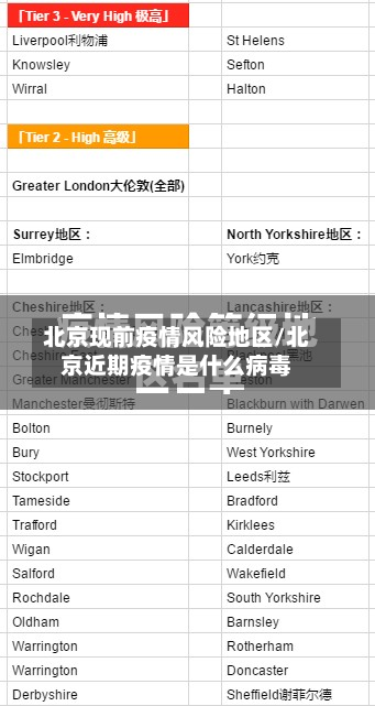 北京现前疫情风险地区/北京近期疫情是什么病毒