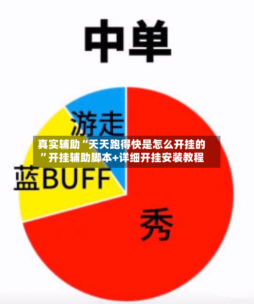 真实辅助“天天跑得快是怎么开挂的”开挂辅助脚本+详细开挂安装教程
