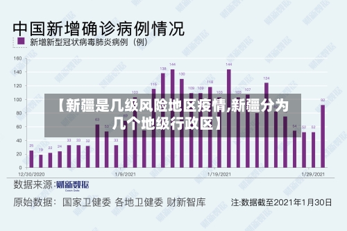 【新疆是几级风险地区疫情,新疆分为几个地级行政区】