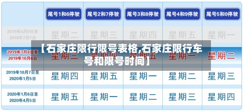 【石家庄限行限号表格,石家庄限行车号和限号时间】