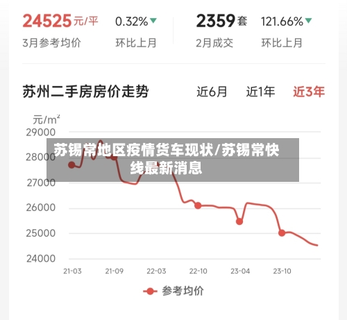 苏锡常地区疫情货车现状/苏锡常快线最新消息