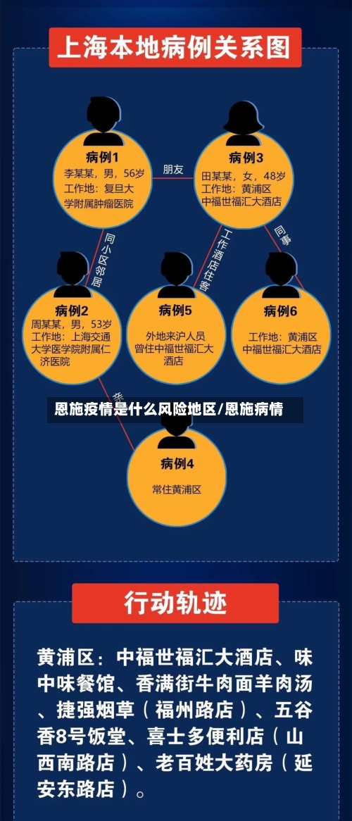 恩施疫情是什么风险地区/恩施病情
