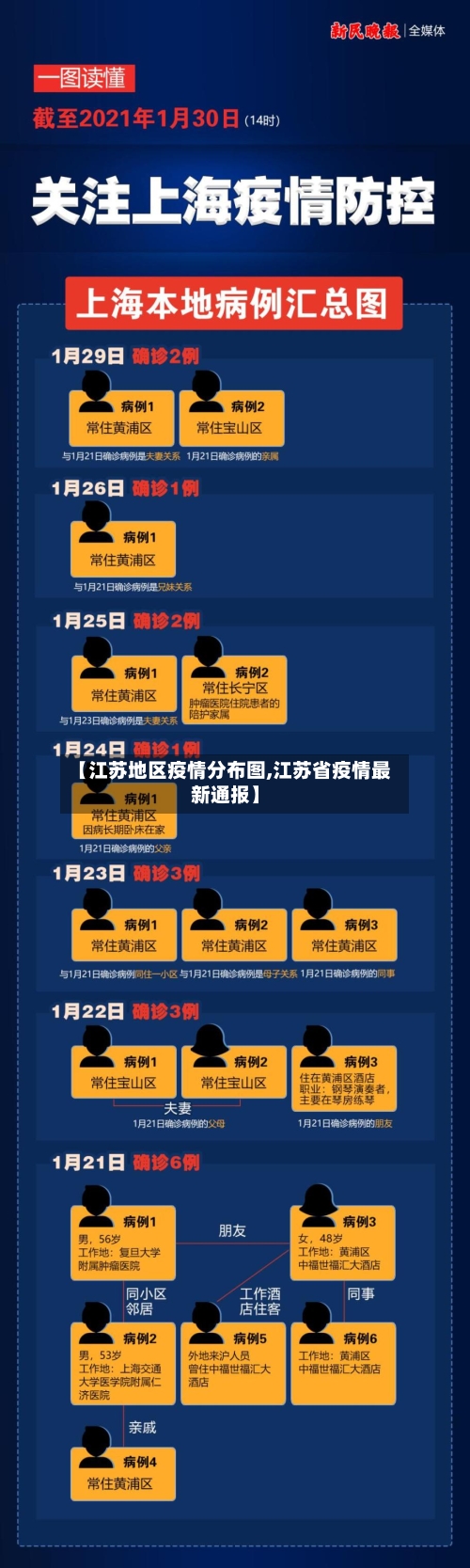 【江苏地区疫情分布图,江苏省疫情最新通报】