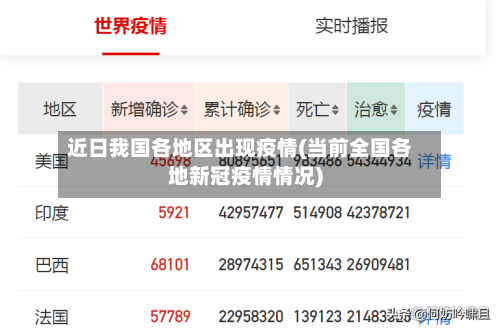近日我国各地区出现疫情(当前全国各地新冠疫情情况)