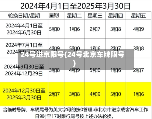24号进京限号(24号北京车牌限号)