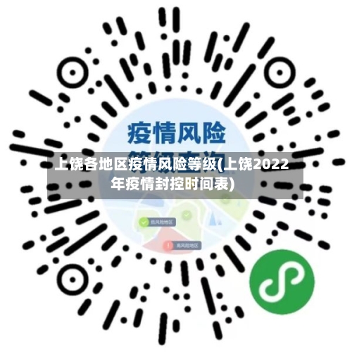 上饶各地区疫情风险等级(上饶2022年疫情封控时间表)