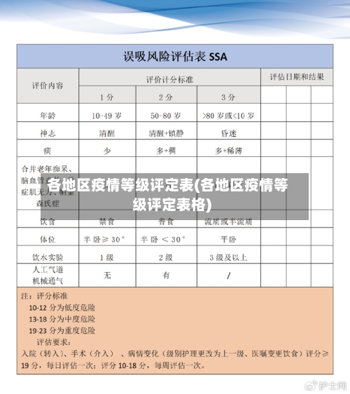 各地区疫情等级评定表(各地区疫情等级评定表格)