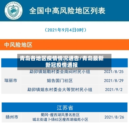 青岛各地区疫情情况通告/青岛最新新冠疫情通报