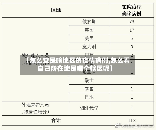 【怎么查是啥地区的疫情病例,怎么看自己所在地是哪个辖区呢】
