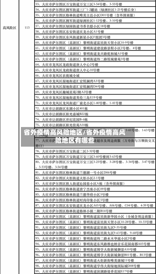 省外疫情高风险地区/省外疫情高风险地区有哪些
