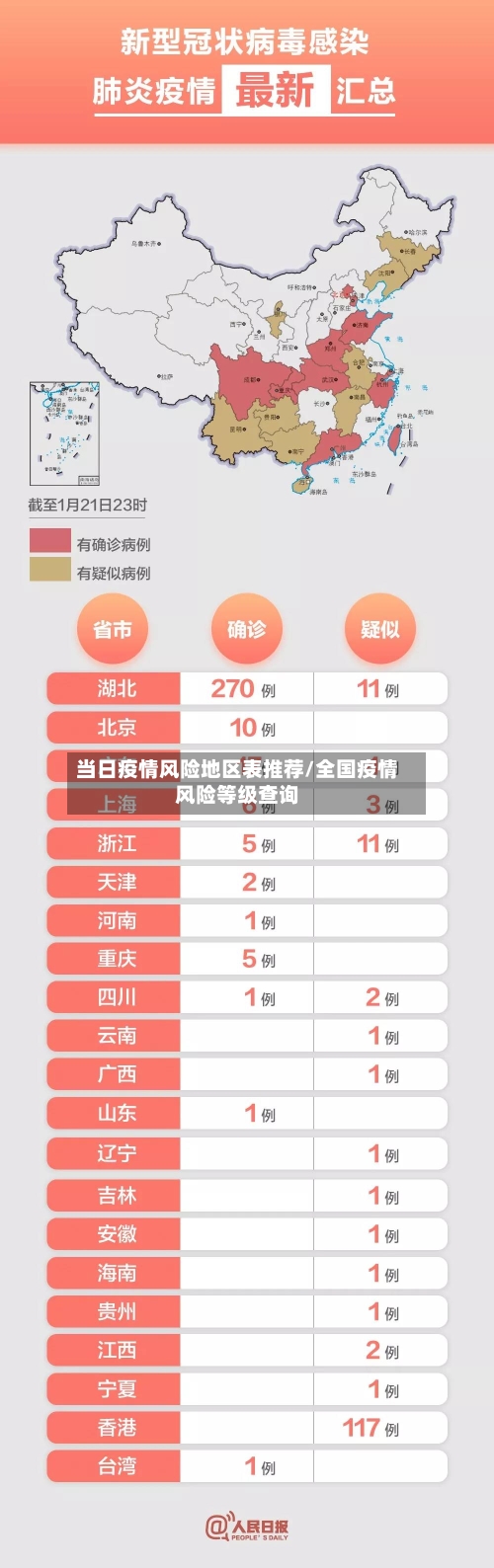 当日疫情风险地区表推荐/全国疫情风险等级查询