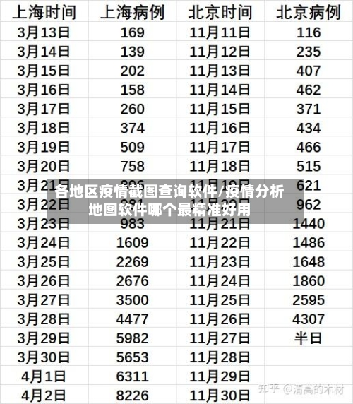各地区疫情截图查询软件/疫情分析地图软件哪个最精准好用
