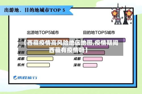 【西藏疫情高风险地区地图,疫情期间西藏有疫情吗】
