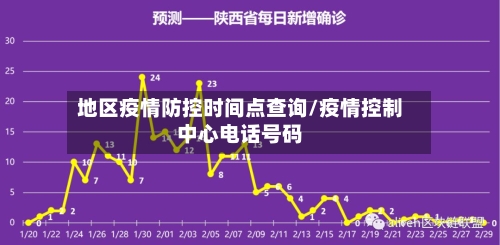 地区疫情防控时间点查询/疫情控制中心电话号码