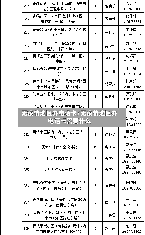 无疫情地区办电话卡/无疫情地区办电话卡需要什么