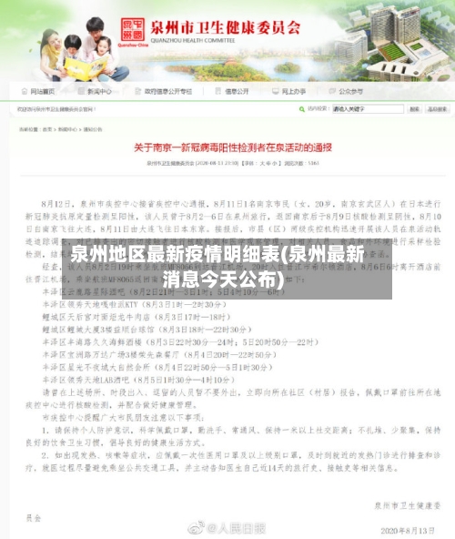 泉州地区最新疫情明细表(泉州最新消息今天公布)