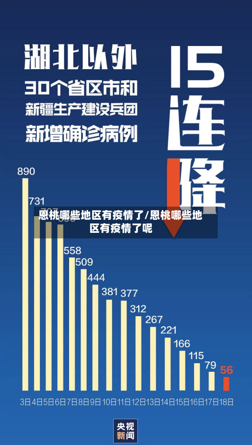 恩桃哪些地区有疫情了/恩桃哪些地区有疫情了呢