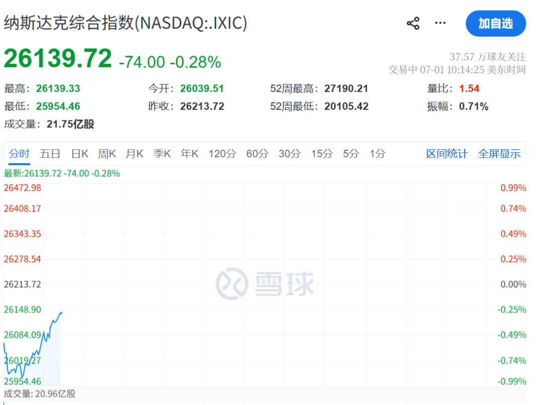 美联储	，加息突变！凯文·沃什一句话“救市	”，美股直线拉升，黄金白银大涨