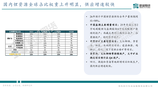 碳酸锂半年报：供需双强	，静待新驱破局