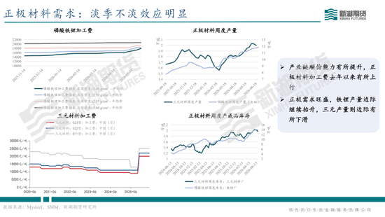 碳酸锂半年报：供需双强	，静待新驱破局