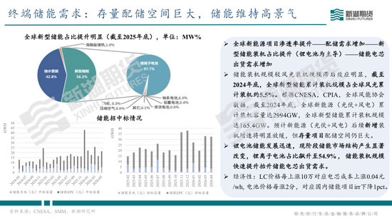 碳酸锂半年报：供需双强，静待新驱破局