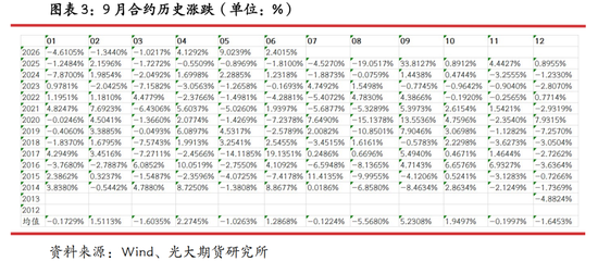 光期研究：蛋价持续回调	，旺季行情何时启动？