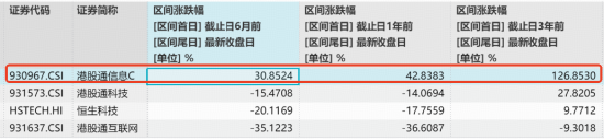 韩国突传大动作！规模最大港股通信息技术ETF华宝（159131）冲高逾2%，机构：2028全球半导体市场规模望翻倍