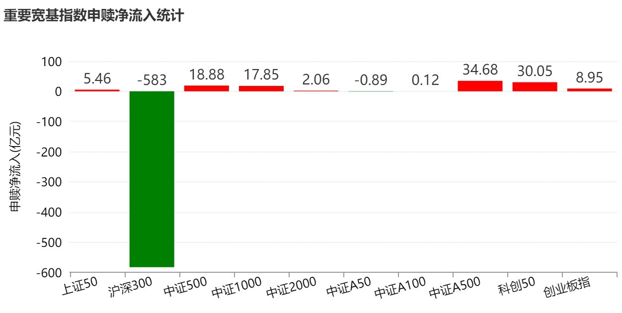 你恐慌我贪婪！超600亿元资金疯抢行业主题ETF	，这些板块正被爆买（附名单）