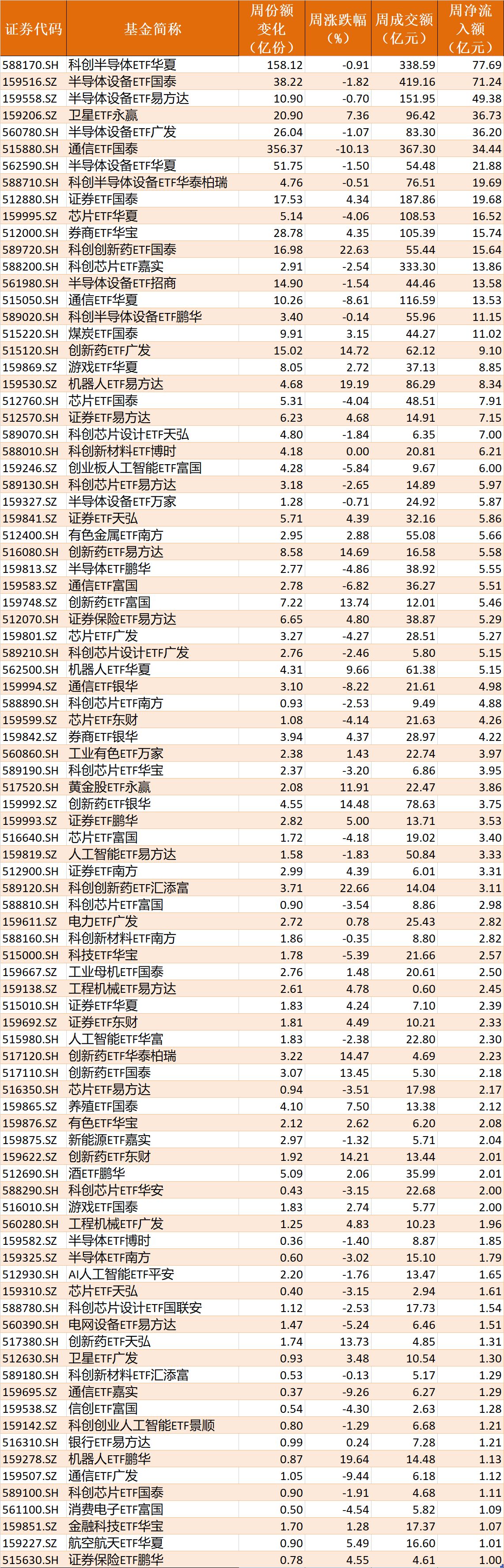 你恐慌我贪婪！超600亿元资金疯抢行业主题ETF，这些板块正被爆买（附名单）