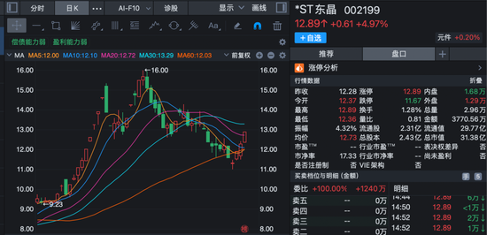 股价短线大涨！多家上市公司齐发公告，提示风险！
