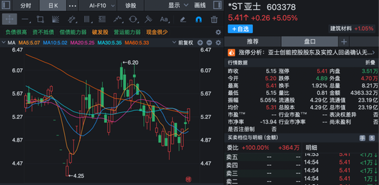 股价短线大涨！多家上市公司齐发公告，提示风险！
