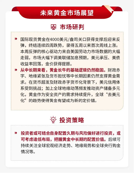 泰周刊：我国经济温和修复	，美加息预期降温