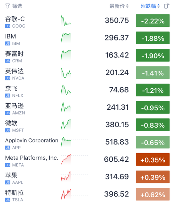今夜！光通信	、存储、芯片，集体暴涨