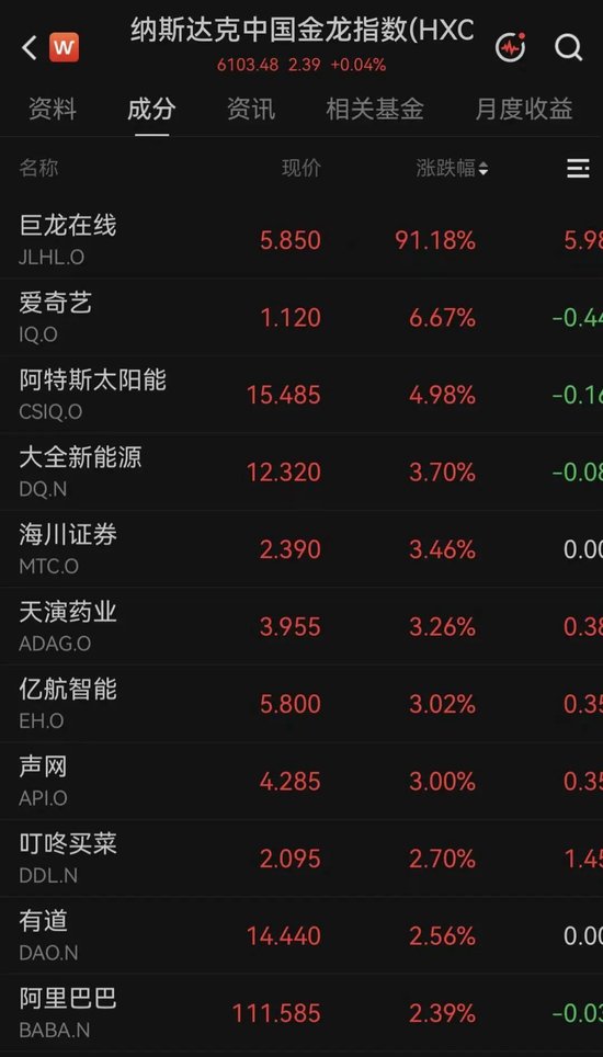 突传利好！万亿美元存储巨头，深夜大涨7%