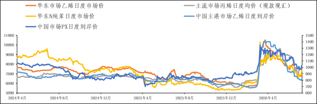 【市场聚焦】地缘下半场之化工分化(三)聚酯的春风十里